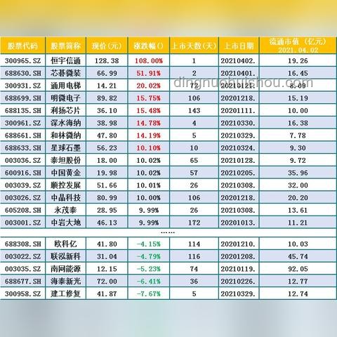 全国碳市场微幅收跌，行业变革中的微妙信号