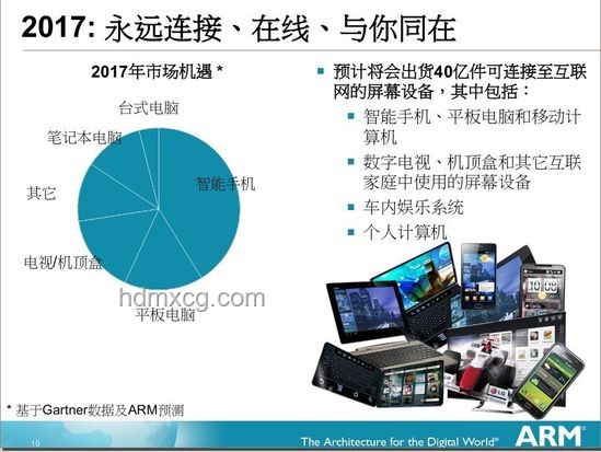 智能穿戴设备市场爆发式增长，健康监测成核心驱动力